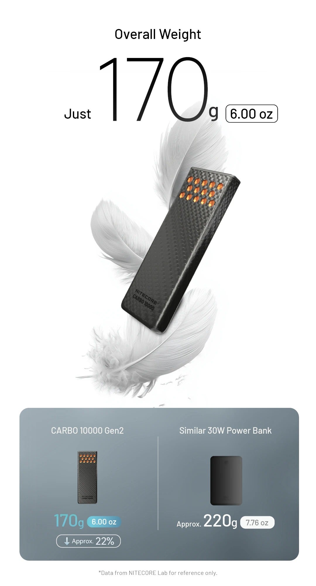 CARBO 10000 GEN2 (10,000mAh 3A 30W)