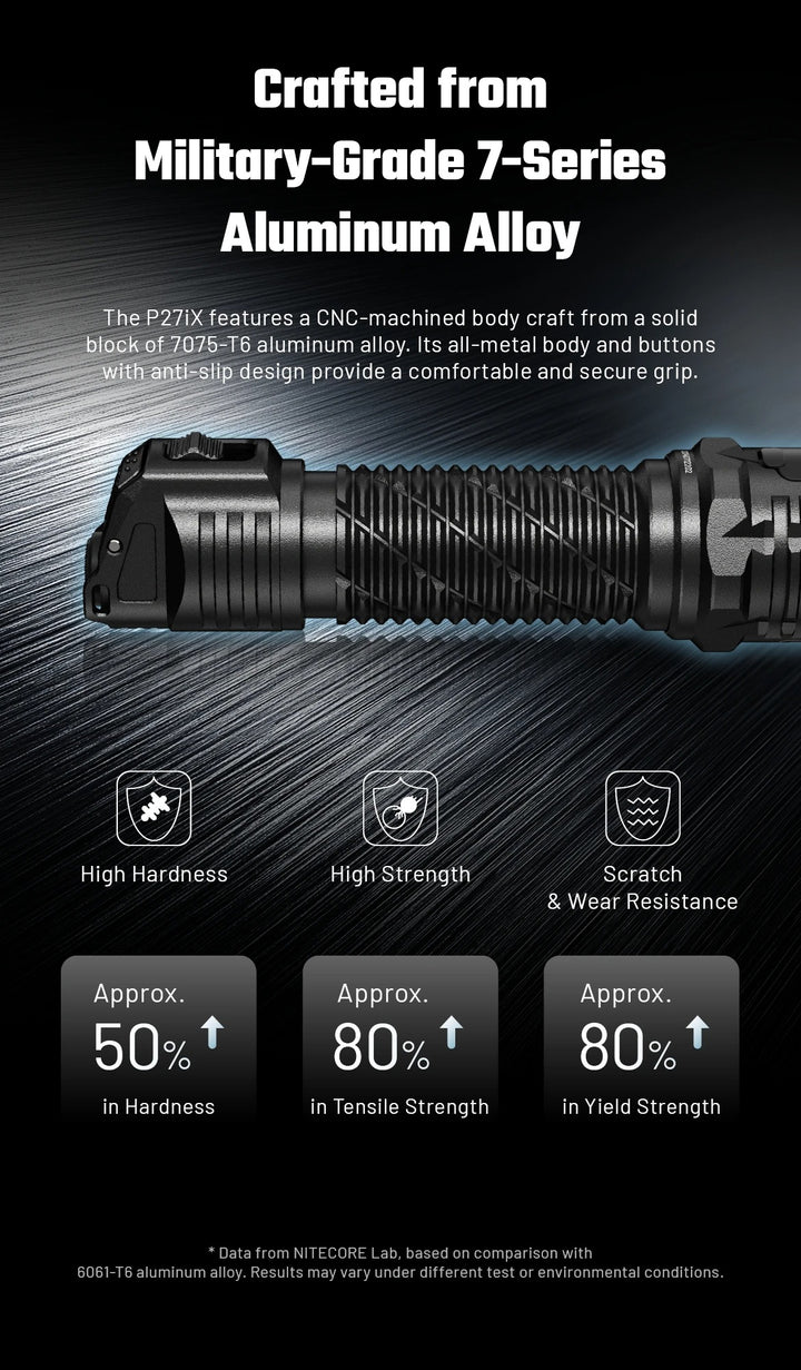 P27iX - 5000 lumens