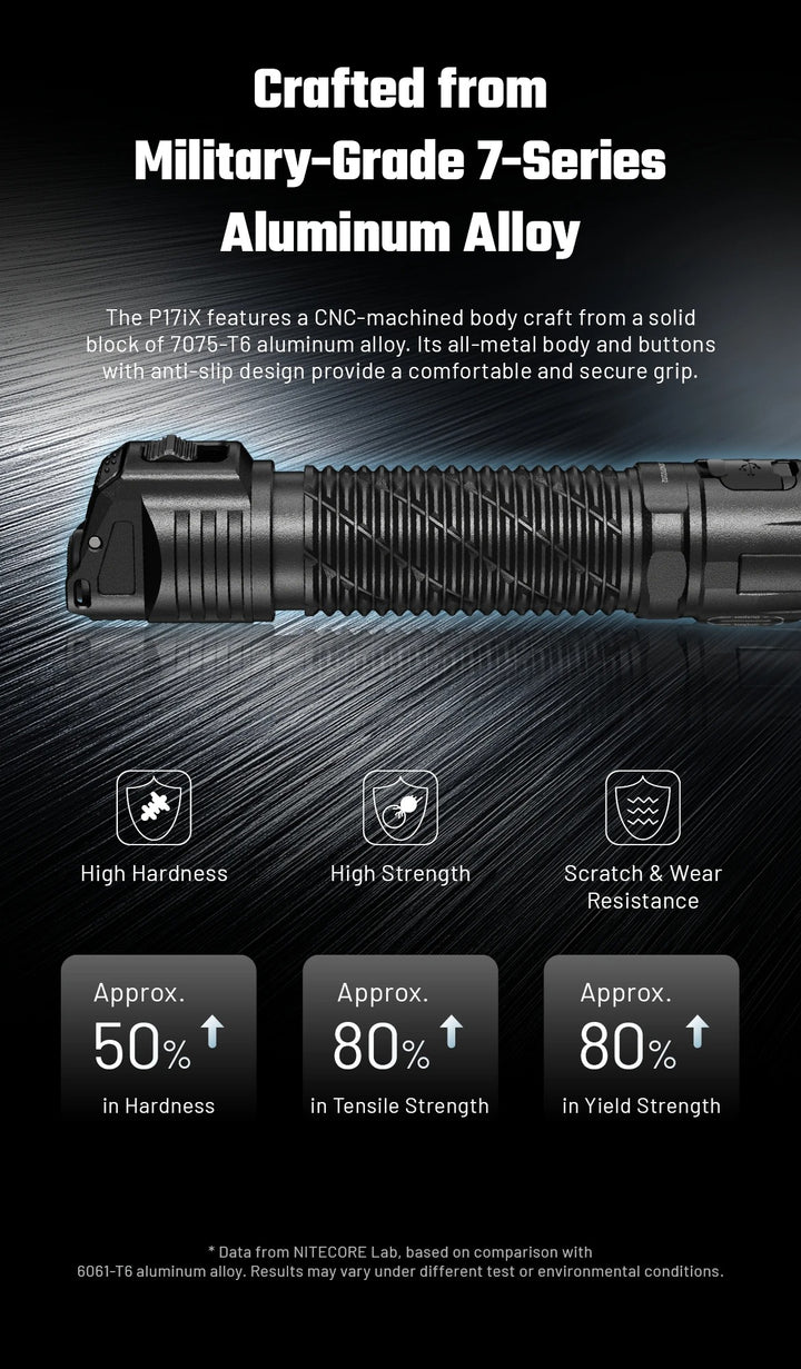 P17iX - 5000 lumens