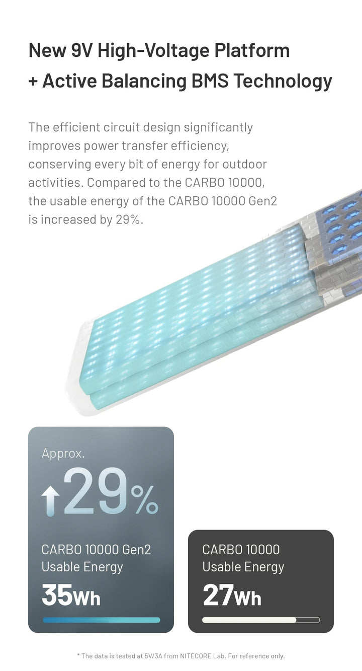 CARBO 10000 GEN2 (10,000mAh 3A 30W)