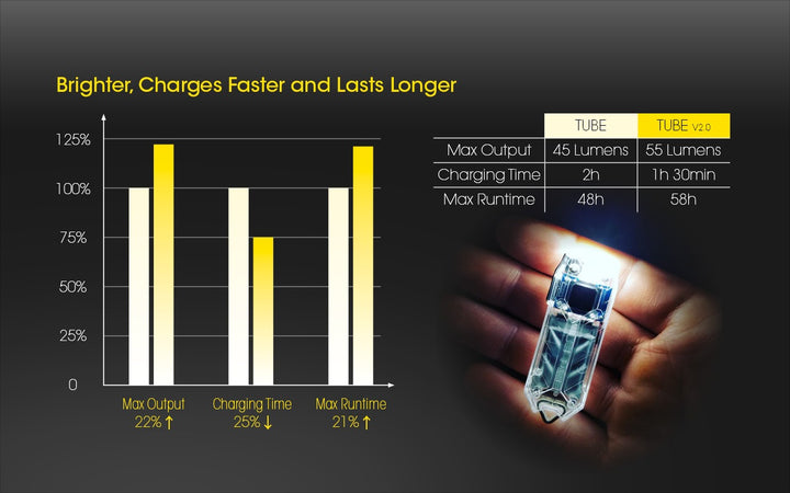 Tube 2.0 - 55 lumens