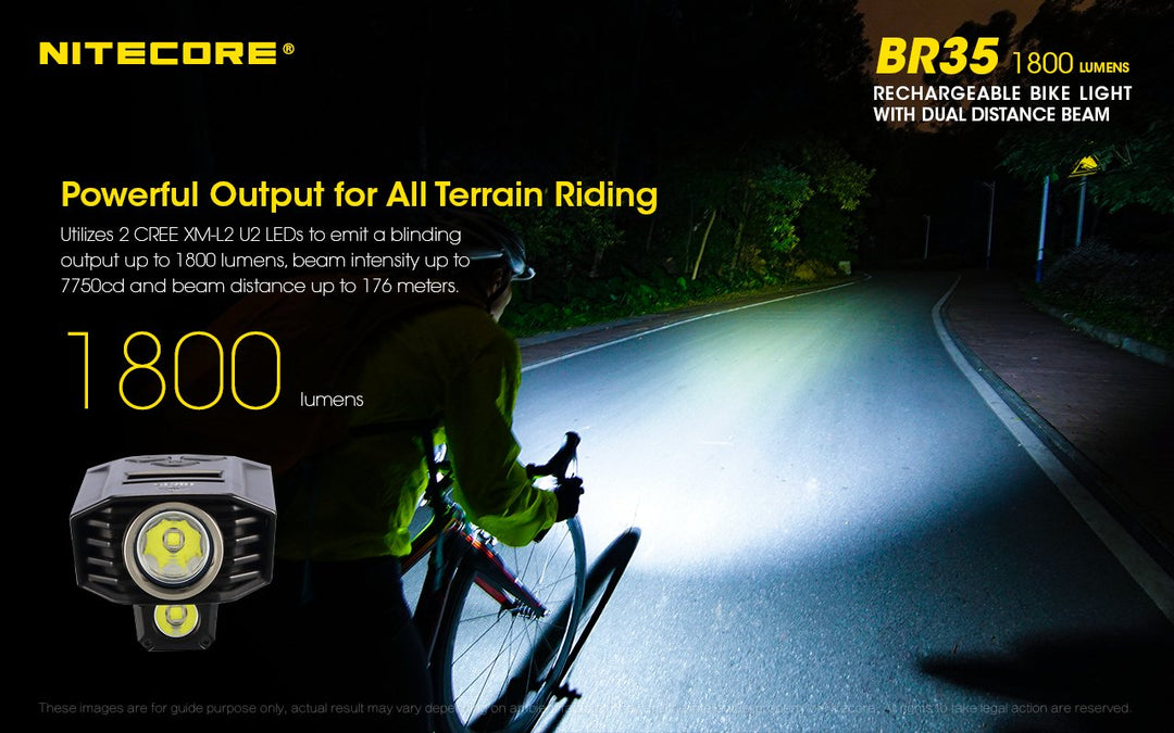 BR35 Bike Light - 1800 lumens (Bundle)