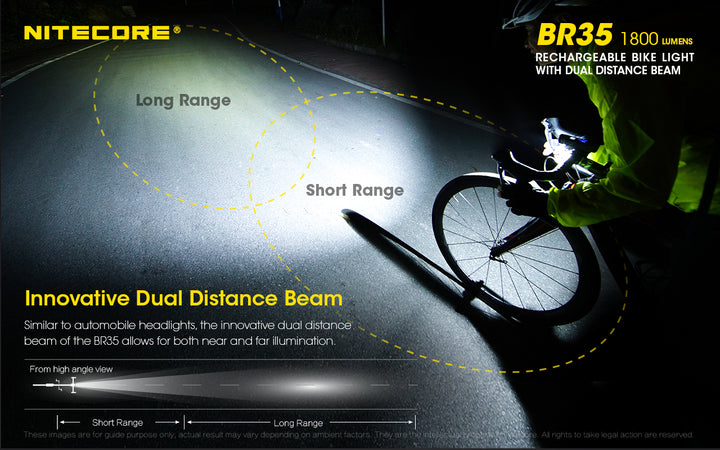 BR35 Bike Light - 1800 lumens