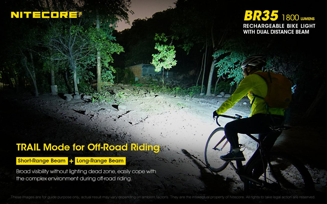 BR35 Bike Light - 1800 lumens (Bundle)