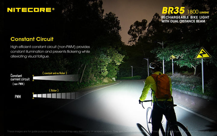 BR35 Bike Light - 1800 lumens (Bundle)