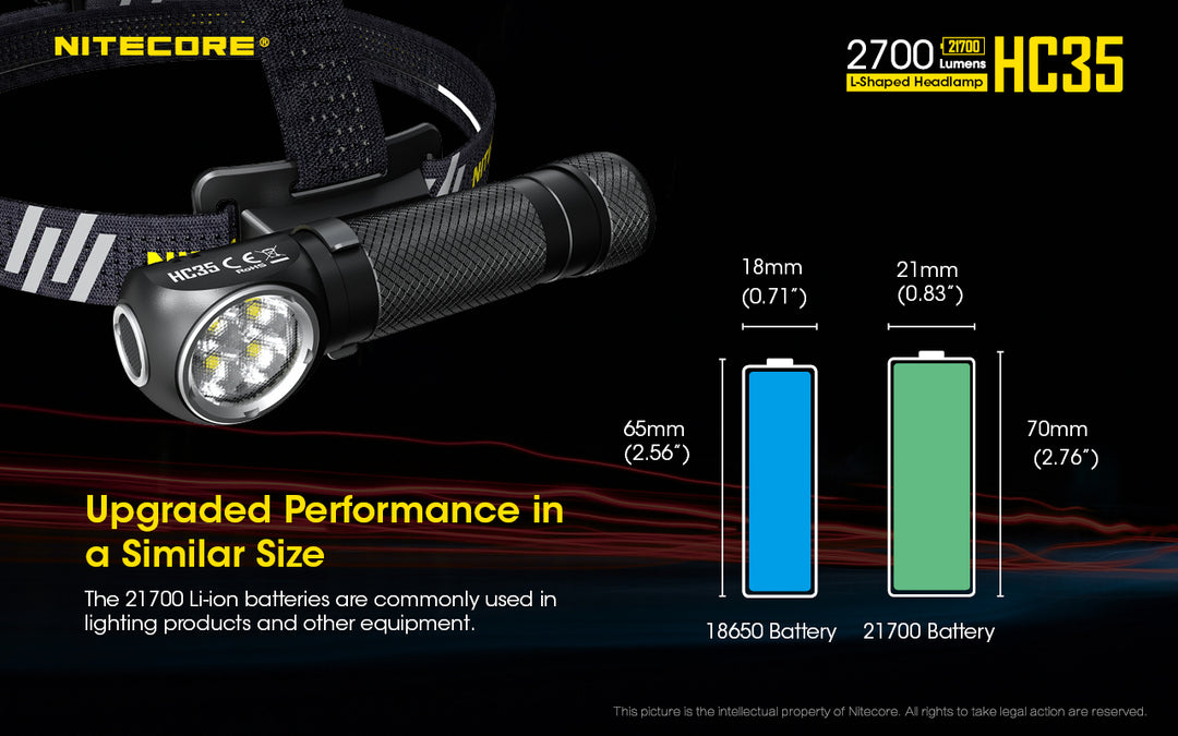 HC35 Headlamp - 2700 lumens