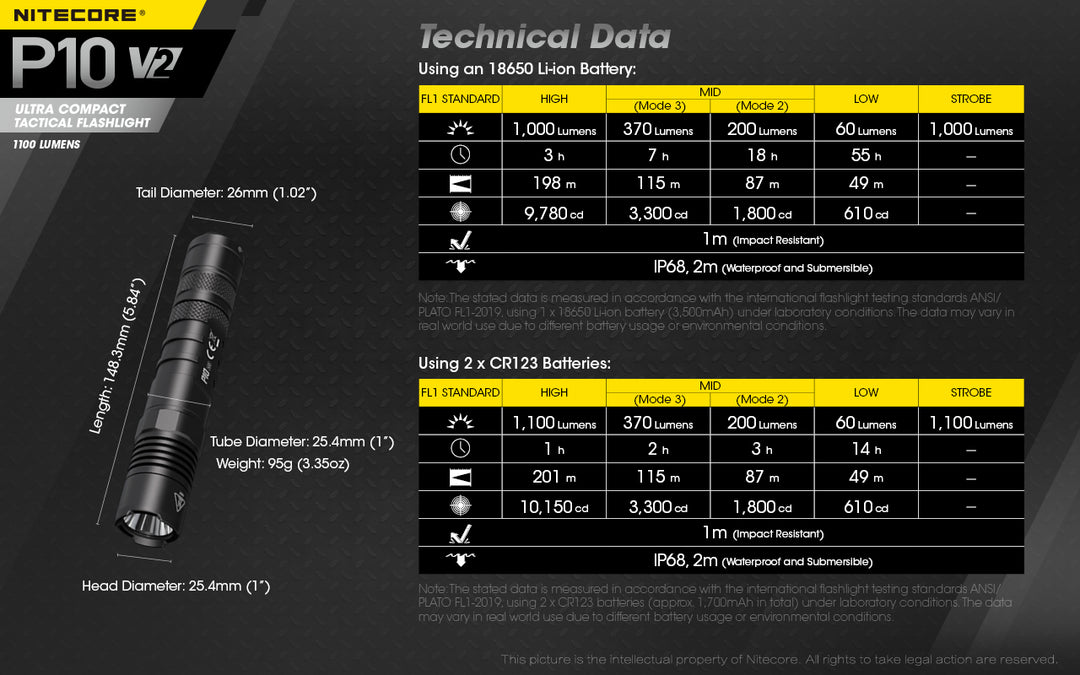 P10 V2 - 1100 lumens