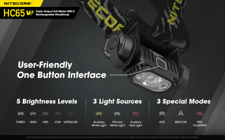 HC65 V2 Headlamp - 1750 lumens