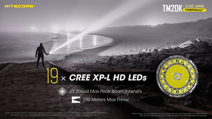 TM20K - 20,000 lumens