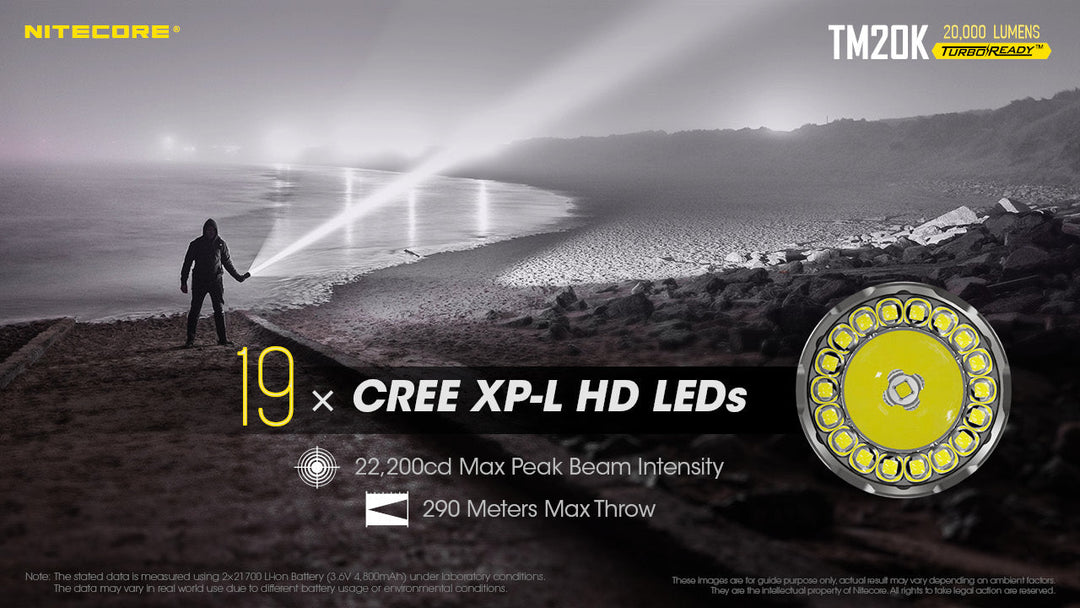 TM20K - 20,000 lumens (Bundle)