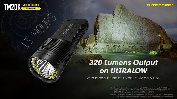 TM20K - 20,000 lumens (Bundle)