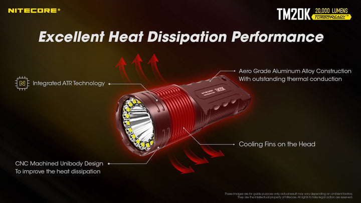 TM20K - 20,000 lumens (Bundle)