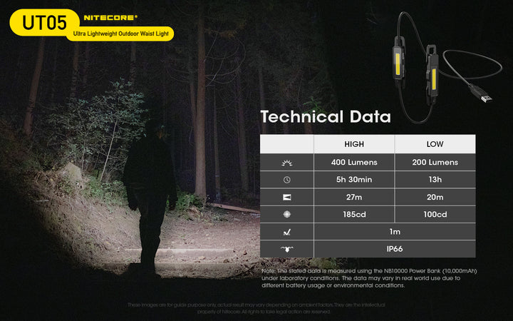 UT05 - 400 lumens