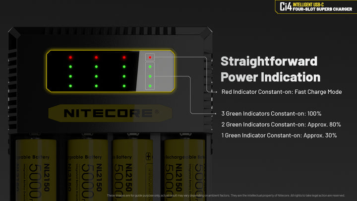 Ci4 Charger - 3A