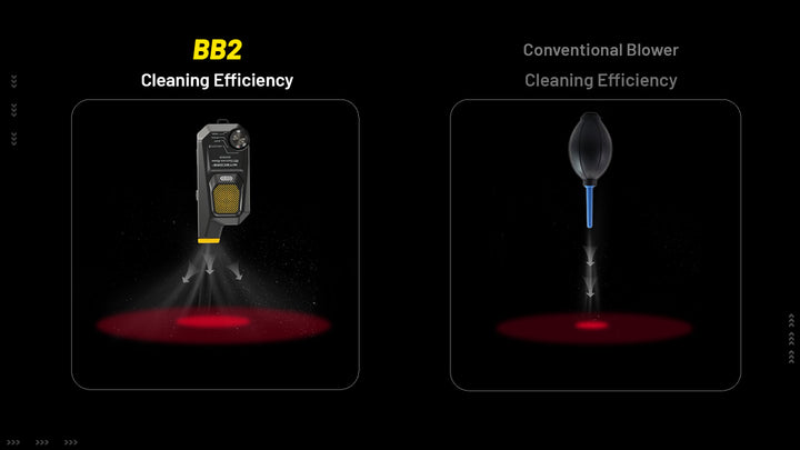 BB2 - Electronic Dust Blower (80km/h)