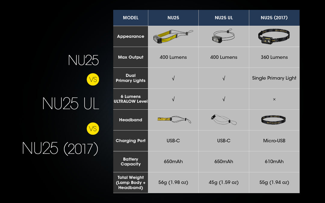 NU25 UL - 400 lumens