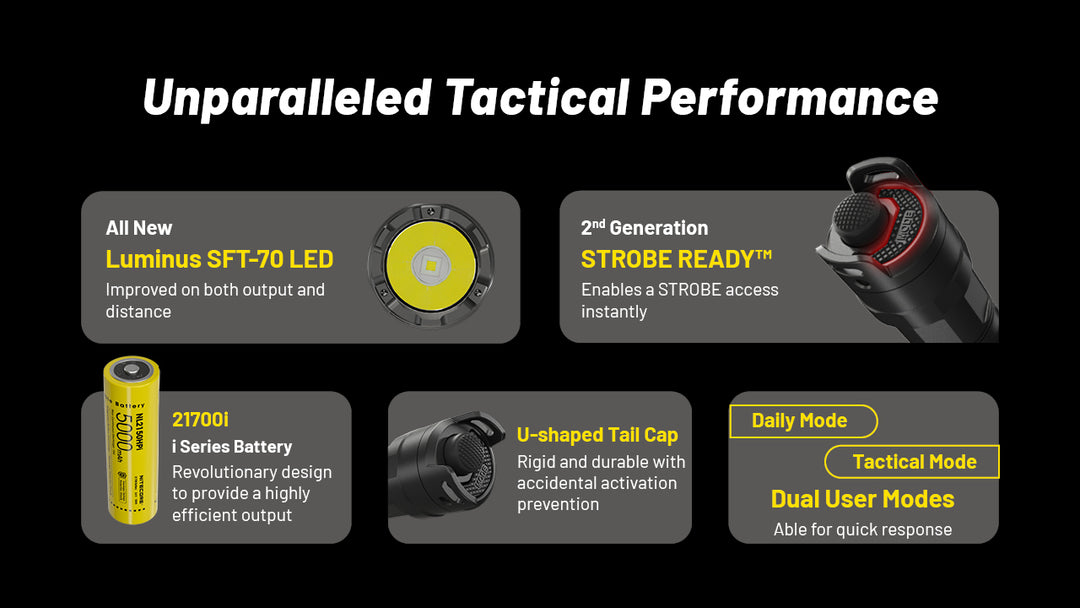 P23i - 3000 lumens